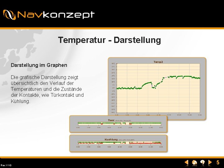 Temperatur - Darstellung im Graphen Die grafische Darstellung zeigt übersichtlich den Verlauf der Temperaturen