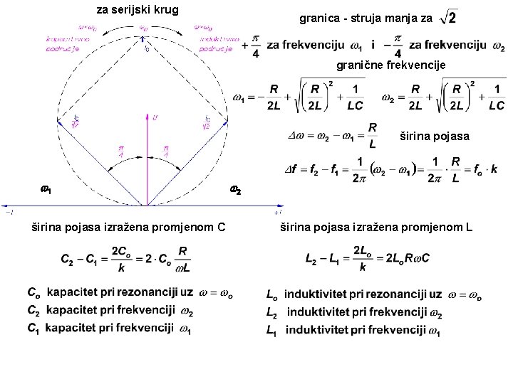 za serijski krug granica - struja manja za granične frekvencije širina pojasa w 1