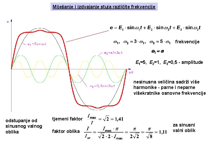 Miješanje i izdvajanje stuja različite frekvencije w 1 = w E 1=5, E 2=1,