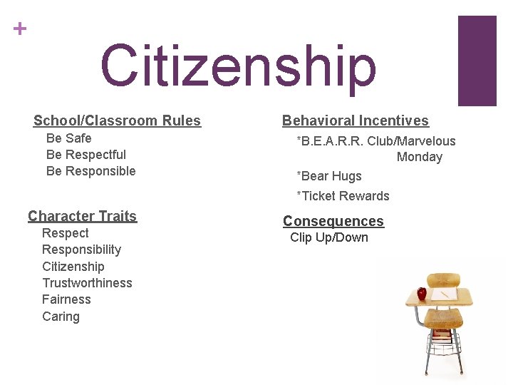 + Citizenship School/Classroom Rules Be Safe Be Respectful Be Responsible Behavioral Incentives *B. E.