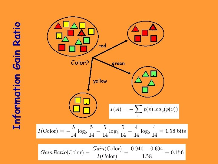 Information Gain Ratio . . . . red Color? green yellow . . 