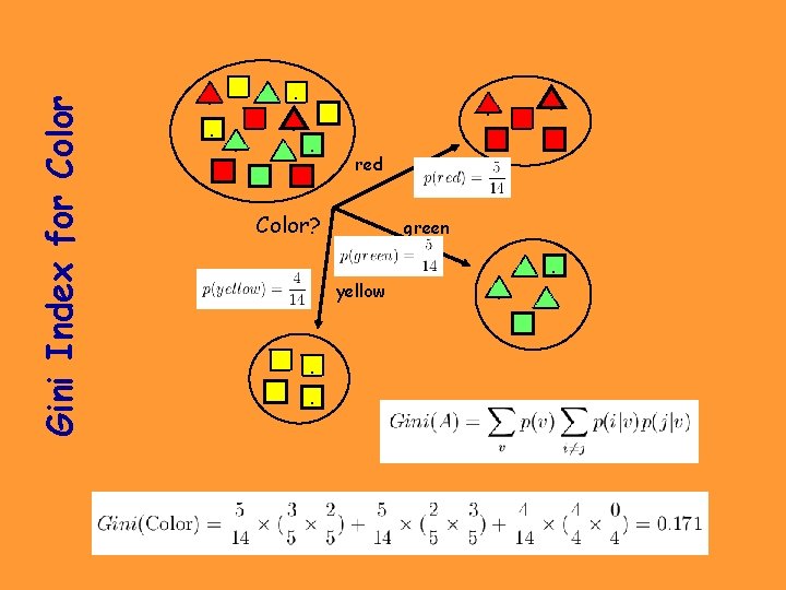 Gini Index for Color . . . . red Color? green yellow . .