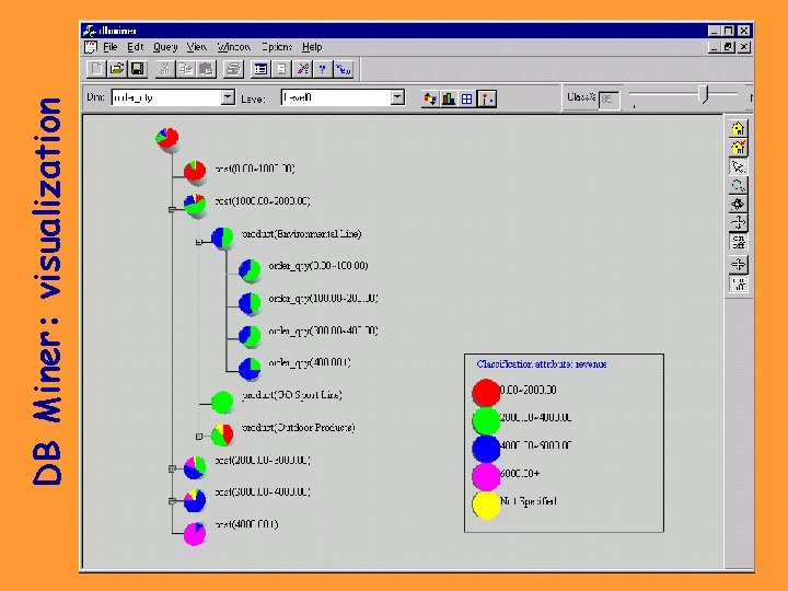 DB Miner: visualization 