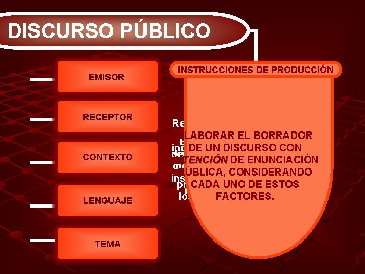 DISCURSO PÚBLICO EMISOR RECEPTOR CONTEXTO LENGUAJE TEMA INSTRUCCIONES DE PRODUCCIÓN Registro formal, de nivel