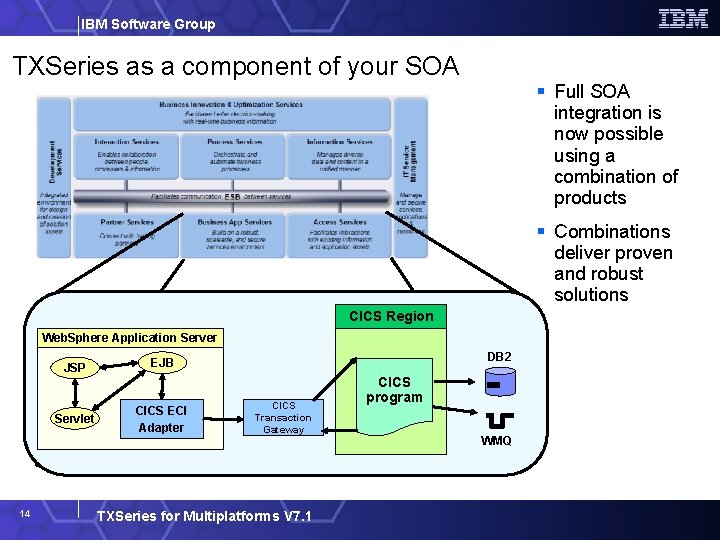 IBM Software Group TXSeries as a component of your SOA Full SOA integration is