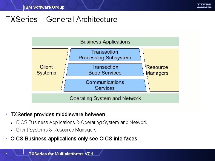 IBM Software Group TXSeries – General Architecture TXSeries provides middleware between: CICS Business Applications