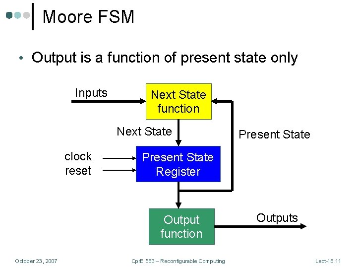 Moore FSM • Output is a function of present state only Inputs Next State