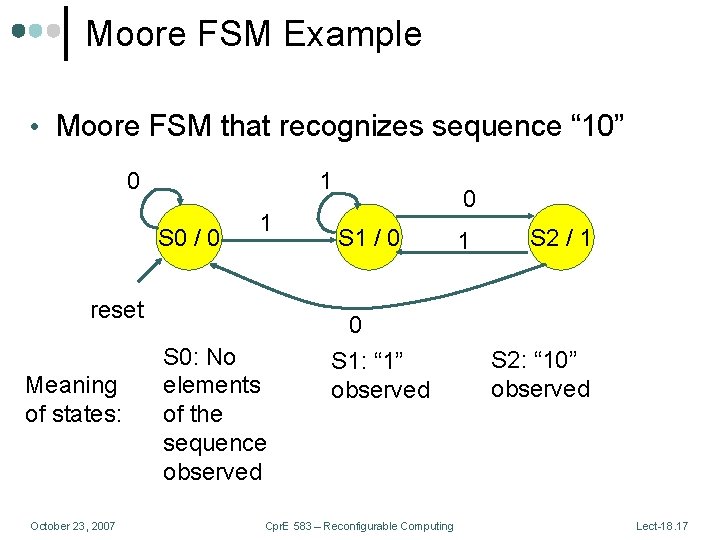 Moore FSM Example • Moore FSM that recognizes sequence “ 10” 0 1 S