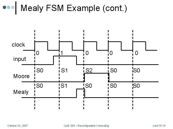Mealy FSM Example (cont. ) clock input Moore Mealy October 23, 2007 0 1