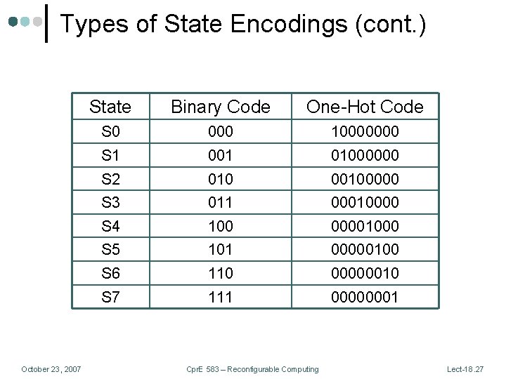 Types of State Encodings (cont. ) October 23, 2007 State Binary Code One-Hot Code