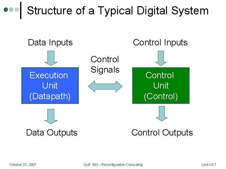Structure of a Typical Digital System Data Inputs Execution Unit (Datapath) Data Outputs October