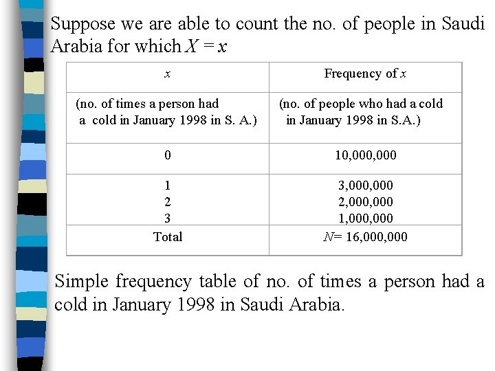 Suppose we are able to count the no. of people in Saudi Arabia for