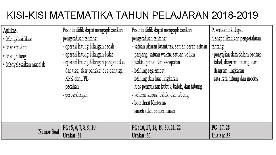 KISI-KISI MATEMATIKA TAHUN PELAJARAN 2018 -2019 
