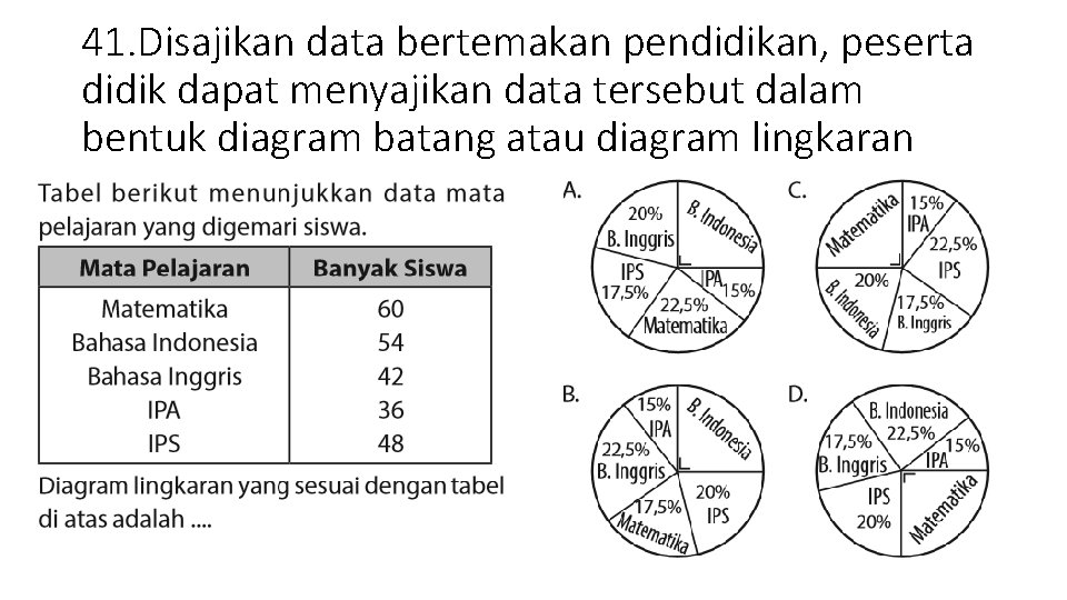 41. Disajikan data bertemakan pendidikan, peserta didik dapat menyajikan data tersebut dalam bentuk diagram