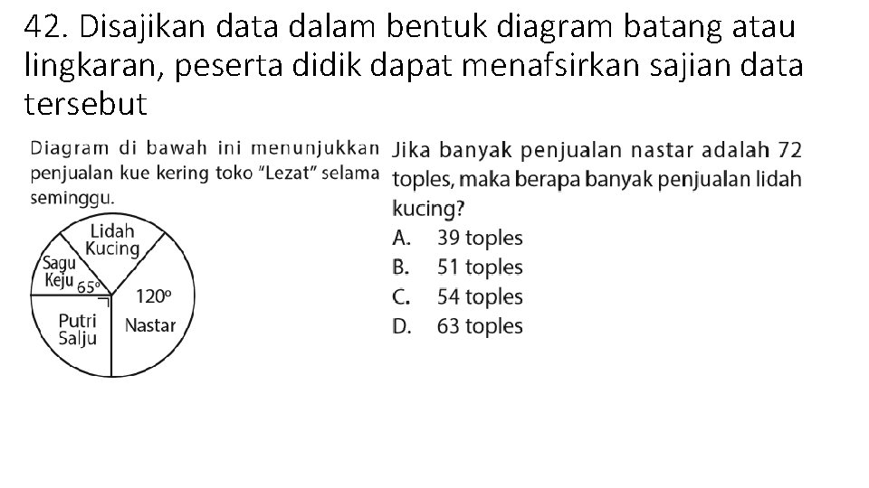 42. Disajikan data dalam bentuk diagram batang atau lingkaran, peserta didik dapat menafsirkan sajian