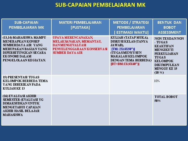 SUB-CAPAIAN PEMBELAJARAN MK (13, 14) MAHASISWA MAMPU MENERAPKAN KONSEP SUMBERDAYA AIR YANG MERUPAKAN BAGIAN