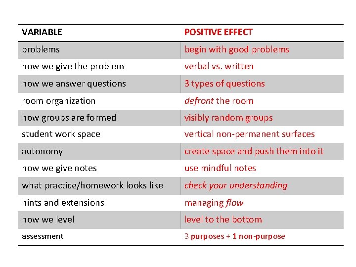 VARIABLE POSITIVE EFFECT problems begin with good problems how we give the problem verbal