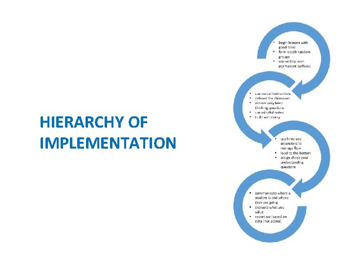 HIERARCHY OF IMPLEMENTATION 