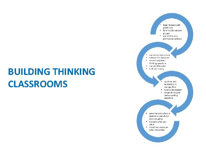 BUILDING THINKING CLASSROOMS 