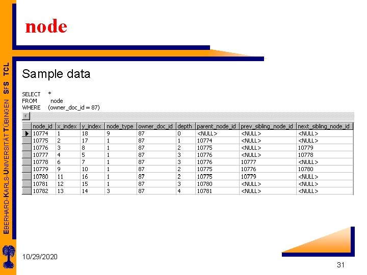 EBERHARD-KARLS-UNIVERSITÄT TÜBINGEN SFS TCL node Sample data 10/29/2020 31 