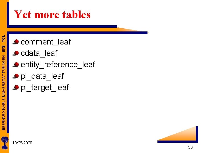 EBERHARD-KARLS-UNIVERSITÄT TÜBINGEN SFS TCL Yet more tables comment_leaf cdata_leaf entity_reference_leaf pi_data_leaf pi_target_leaf 10/29/2020 36