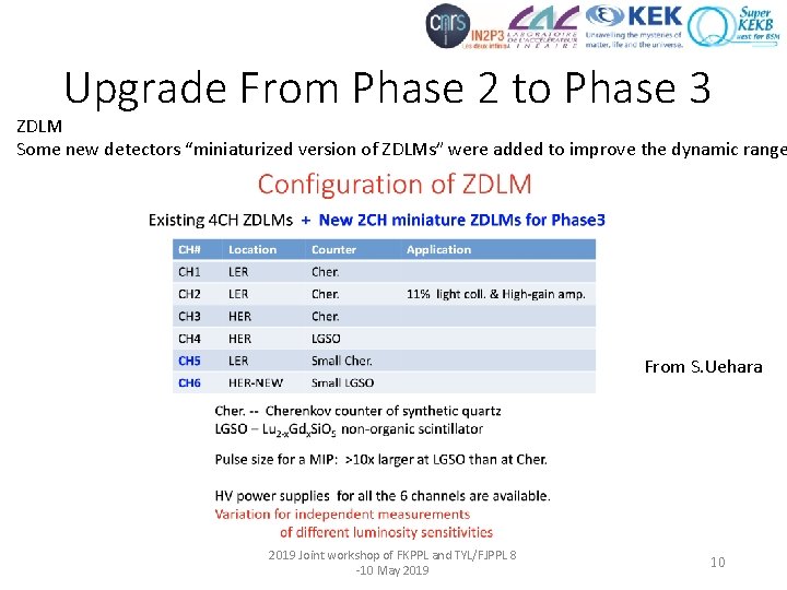 Upgrade From Phase 2 to Phase 3 ZDLM Some new detectors “miniaturized version of