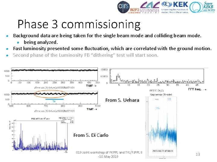 Phase 3 commissioning l l l Background data are being taken for the single