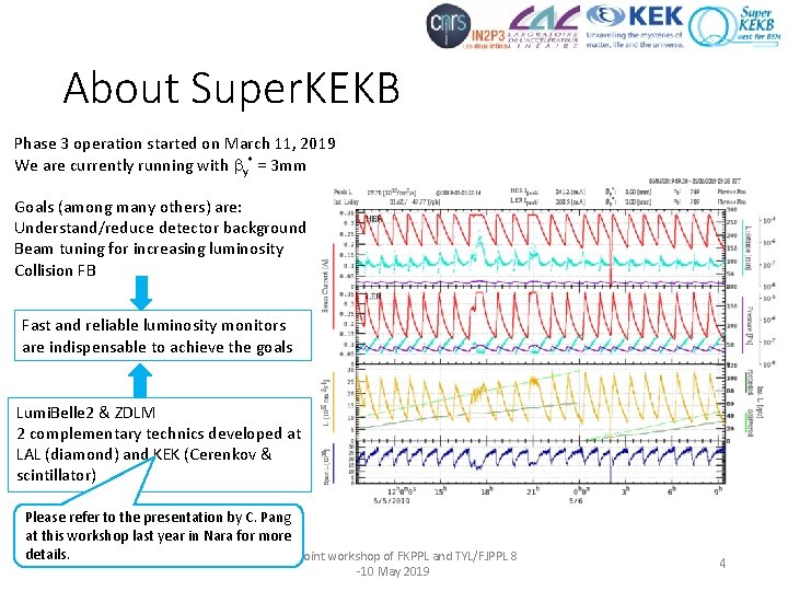 About Super. KEKB Phase 3 operation started on March 11, 2019 We are currently