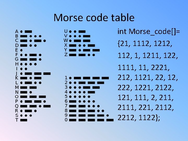 Morse code table int Morse_code[]= {21, 1112, 1212, 1, 1211, 122, 1111, 2221, 212,