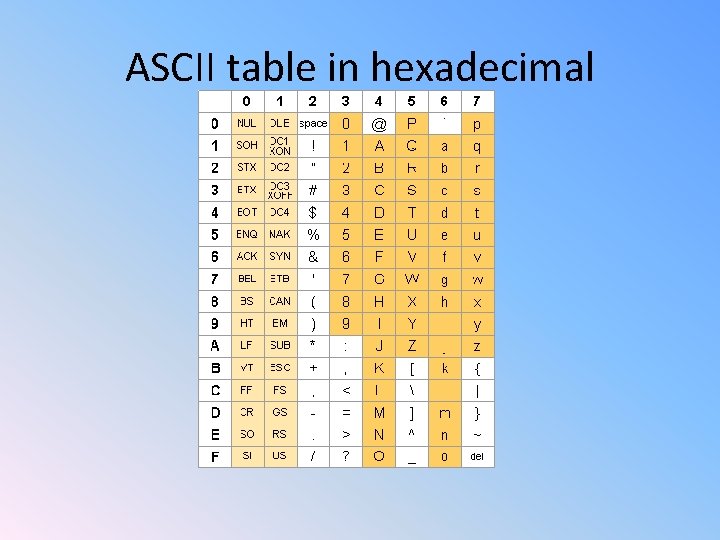 ASCII table in hexadecimal 