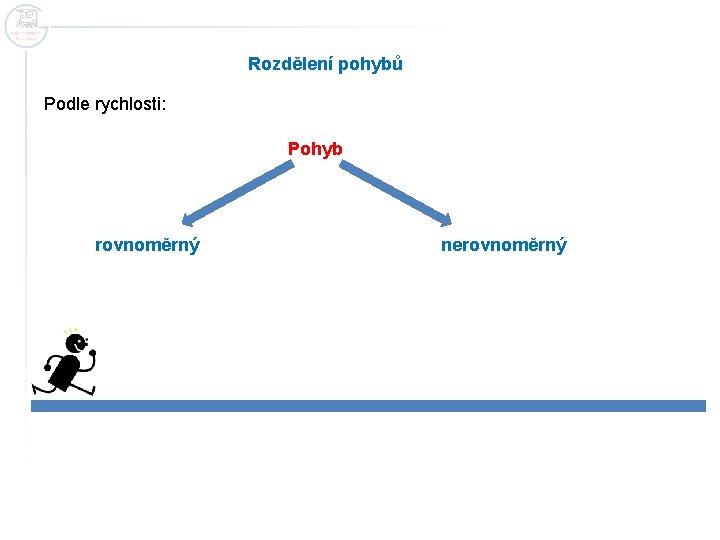 Rozdělení pohybů Podle rychlosti: Pohyb rovnoměrný nerovnoměrný 