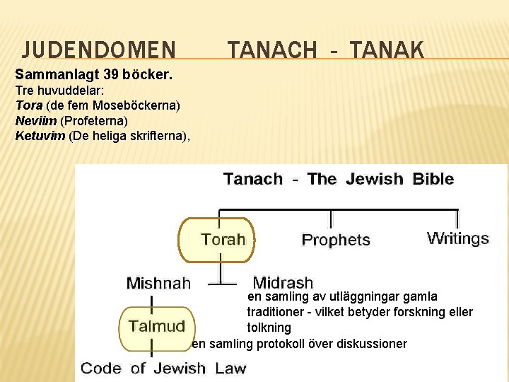 JUDENDOMEN TANACH - TANAK Sammanlagt 39 böcker. Tre huvuddelar: Tora (de fem Moseböckerna) Neviim