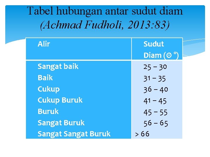 Tabel hubungan antar sudut diam (Achmad Fudholi, 2013: 83) Alir Sangat baik Baik Cukup