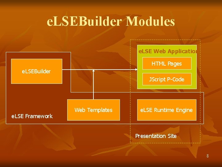 e. LSEBuilder Modules e. LSE Web Application HTML Pages e. LSEBuilder JScript P-Code e.