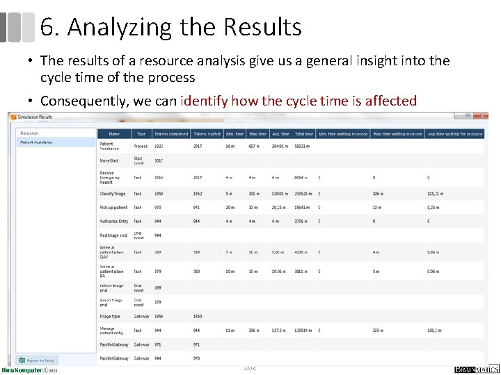 6. Analyzing the Results • The results of a resource analysis give us a