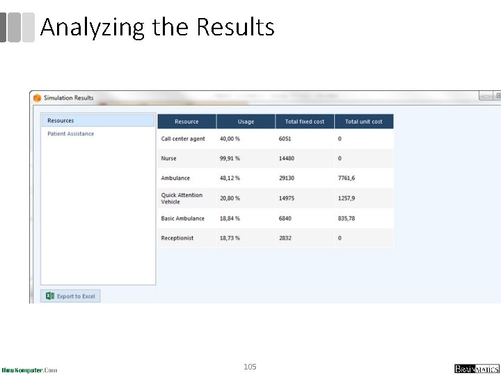 Analyzing the Results 105 