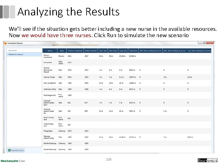 Analyzing the Results We'll see if the situation gets better including a new nurse