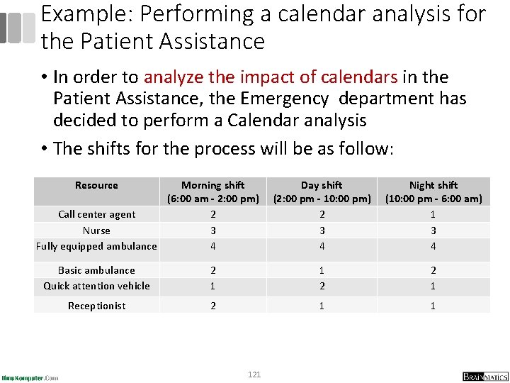 Example: Performing a calendar analysis for the Patient Assistance • In order to analyze