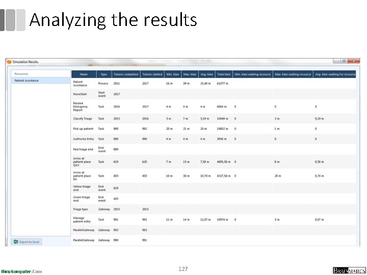 Analyzing the results 127 