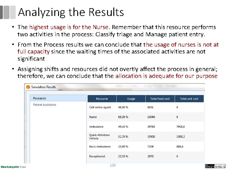 Analyzing the Results • The highest usage is for the Nurse. Remember that this