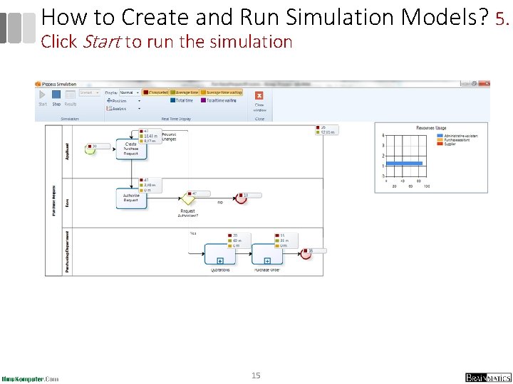 How to Create and Run Simulation Models? 5. Click Start to run the simulation