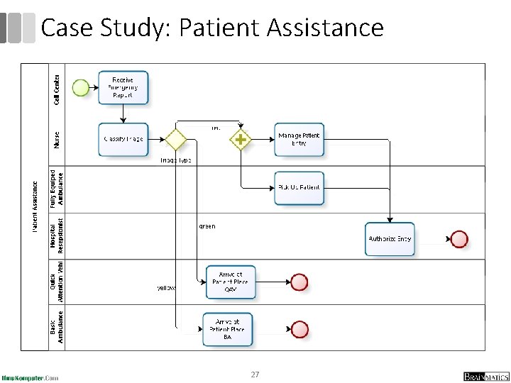 Case Study: Patient Assistance 27 