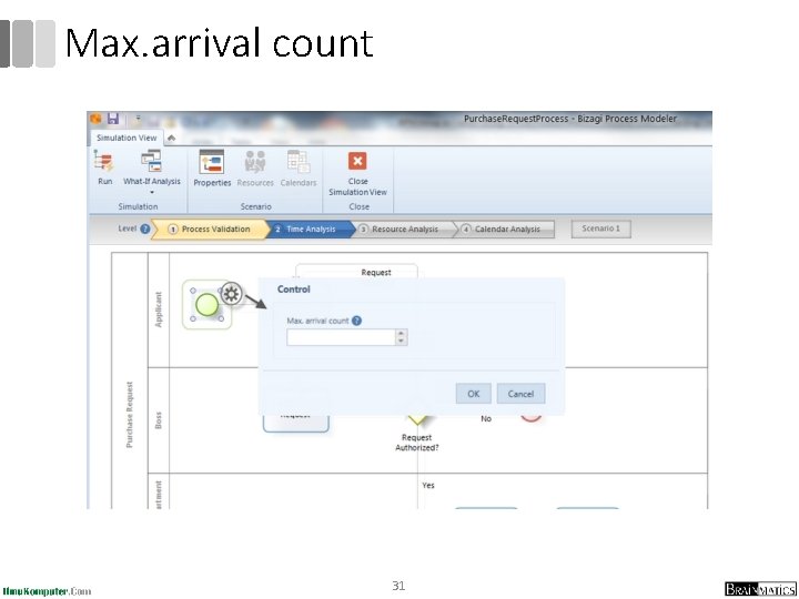 Max. arrival count 31 