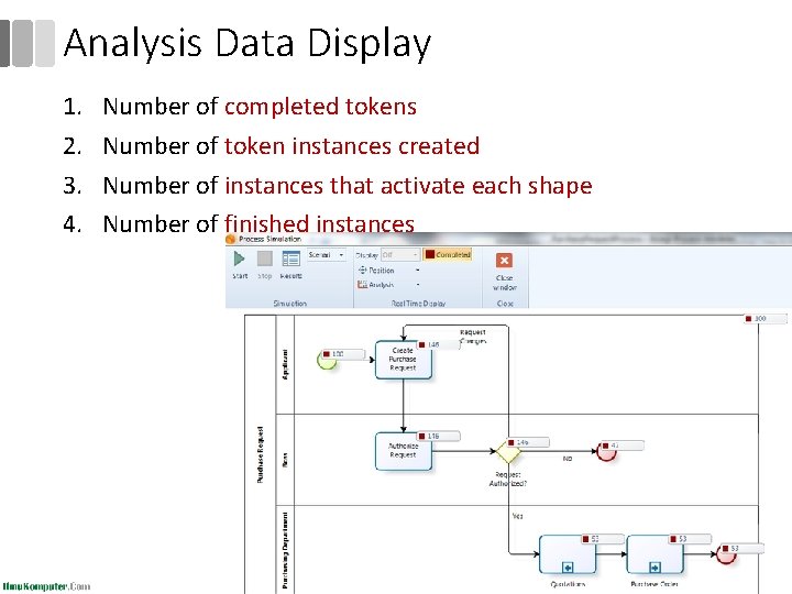 Analysis Data Display 1. 2. 3. 4. Number of completed tokens Number of token
