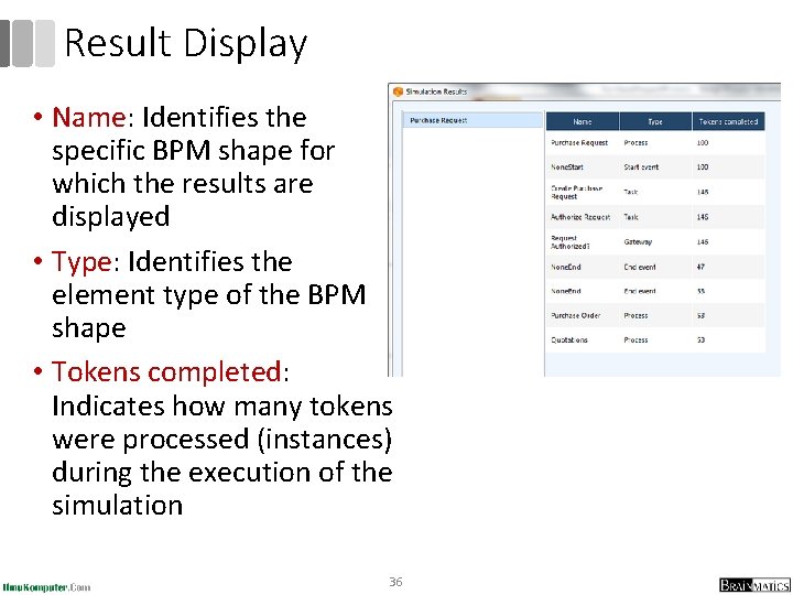 Result Display • Name: Identifies the specific BPM shape for which the results are