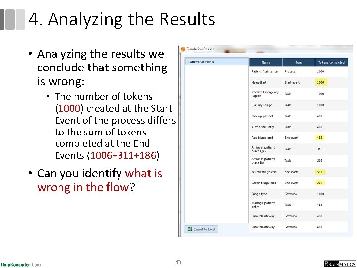 4. Analyzing the Results • Analyzing the results we conclude that something is wrong: