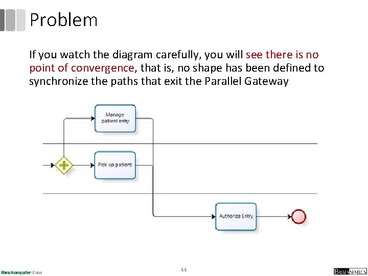 Problem If you watch the diagram carefully, you will see there is no point