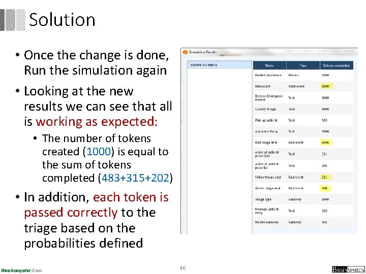 Solution • Once the change is done, Run the simulation again • Looking at