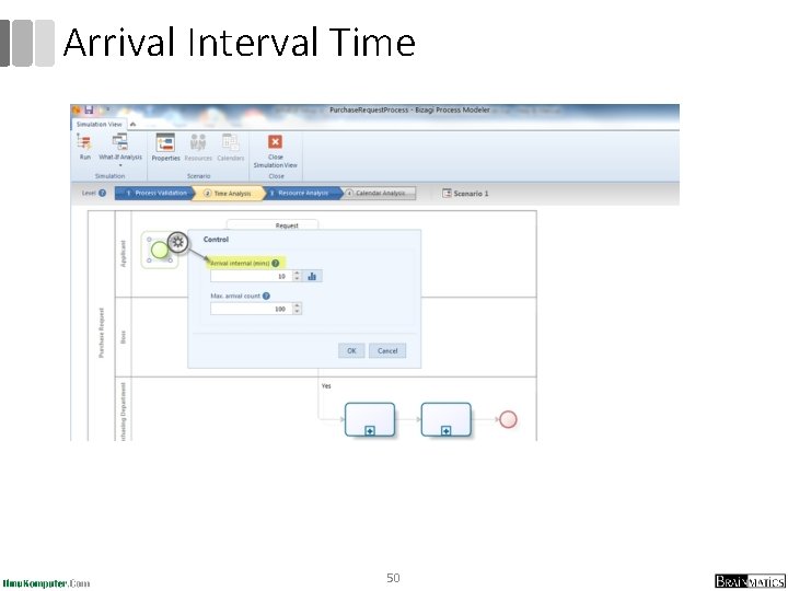 Arrival Interval Time 50 