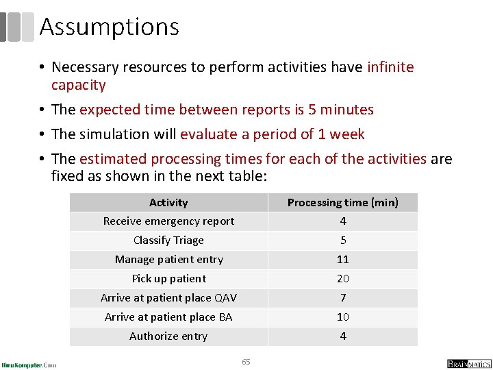 Assumptions • Necessary resources to perform activities have infinite capacity • The expected time